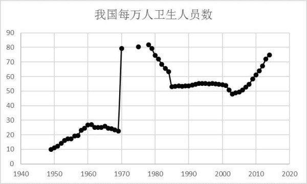 黄卫东：毛泽东时代我国人口素质的阶跃